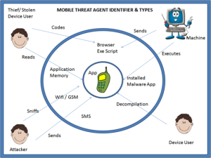 582px-Mobile-app-threat-agents